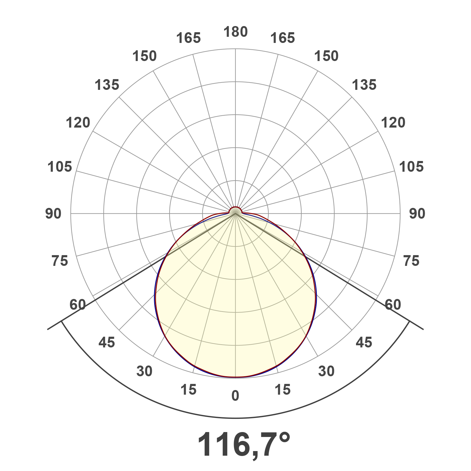 Lichtverteilungskurve
