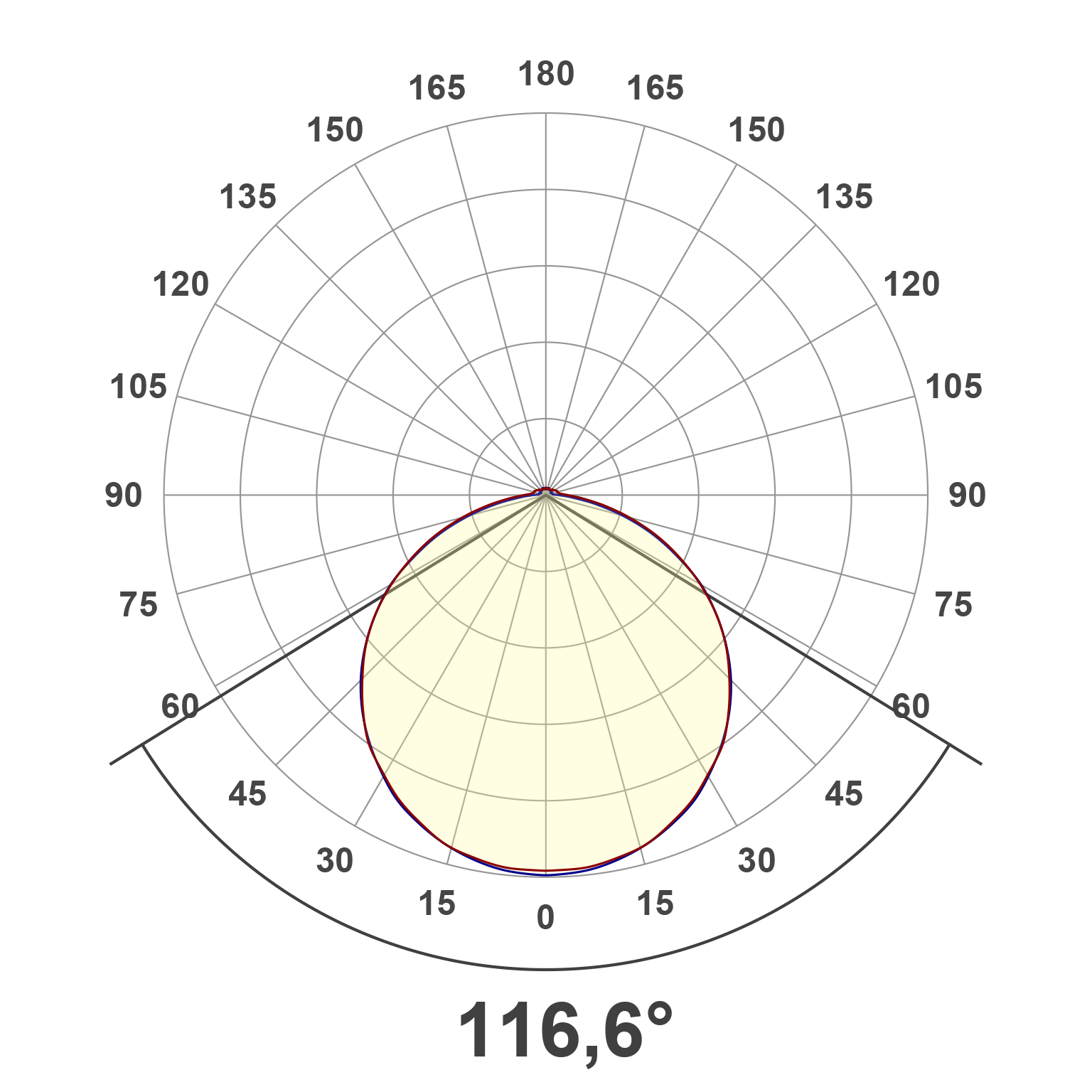 Lichtverteilungskurve