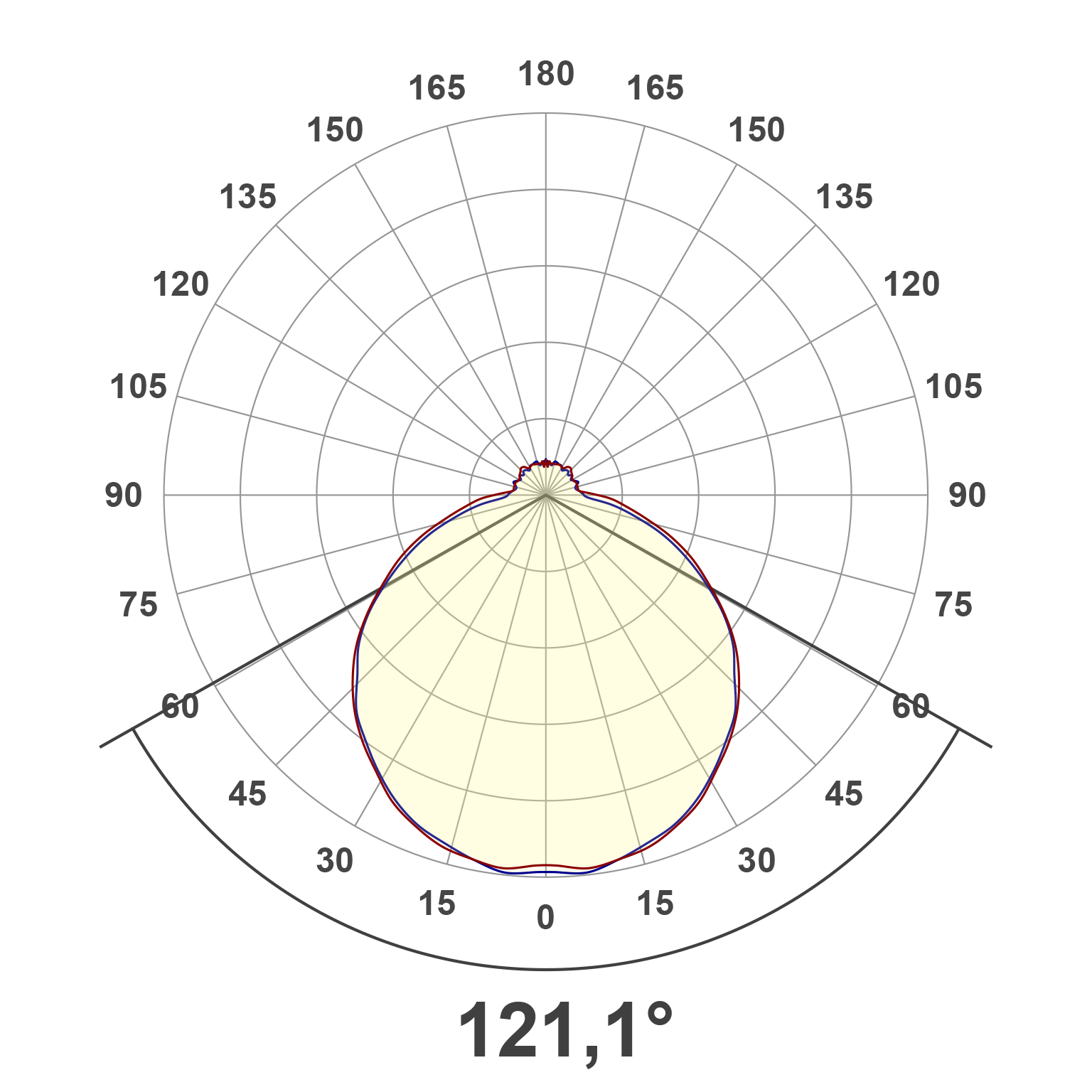 Lichtverteilungskurve