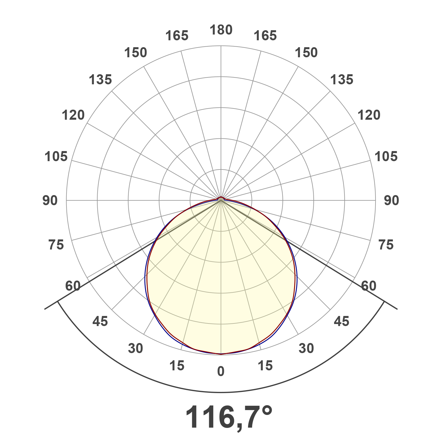 Lichtverteilungskurve