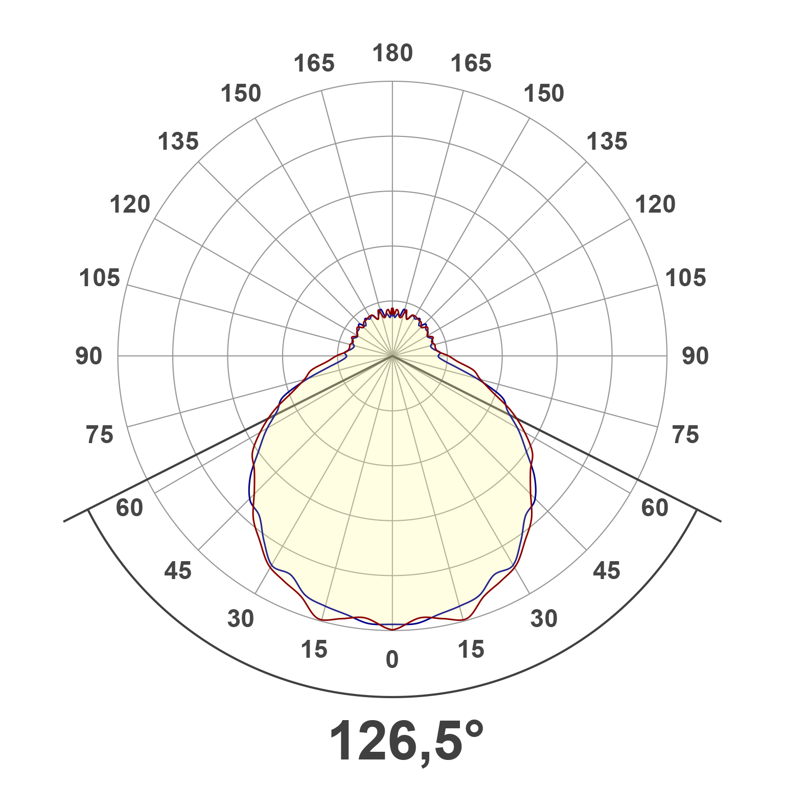 Lichtverteilungskurve