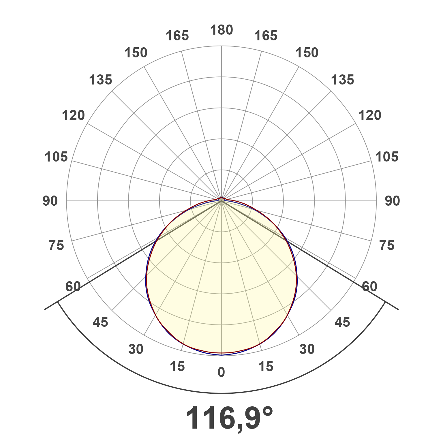 Lichtverteilungskurve