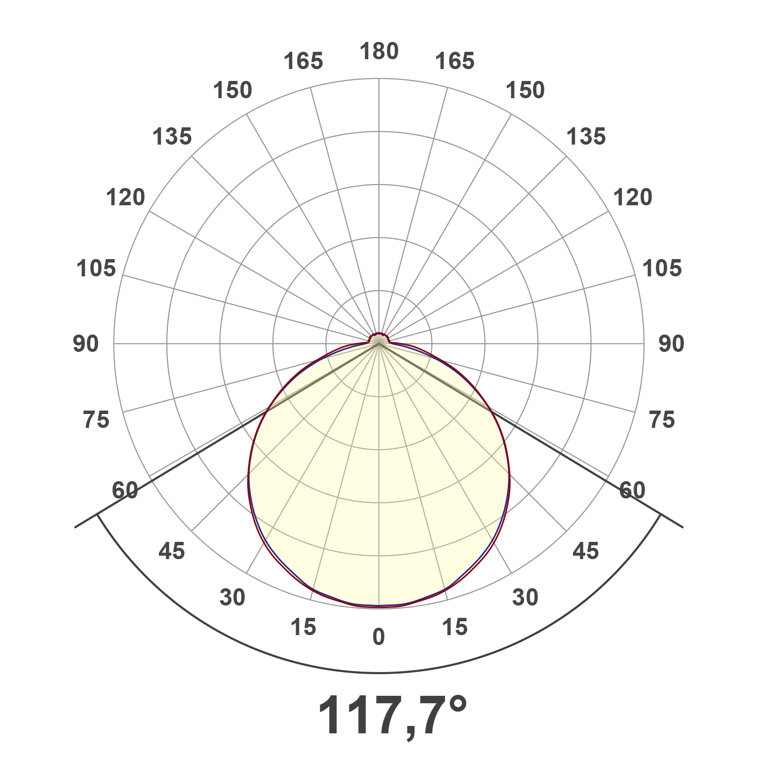 Lichtverteilungskurve