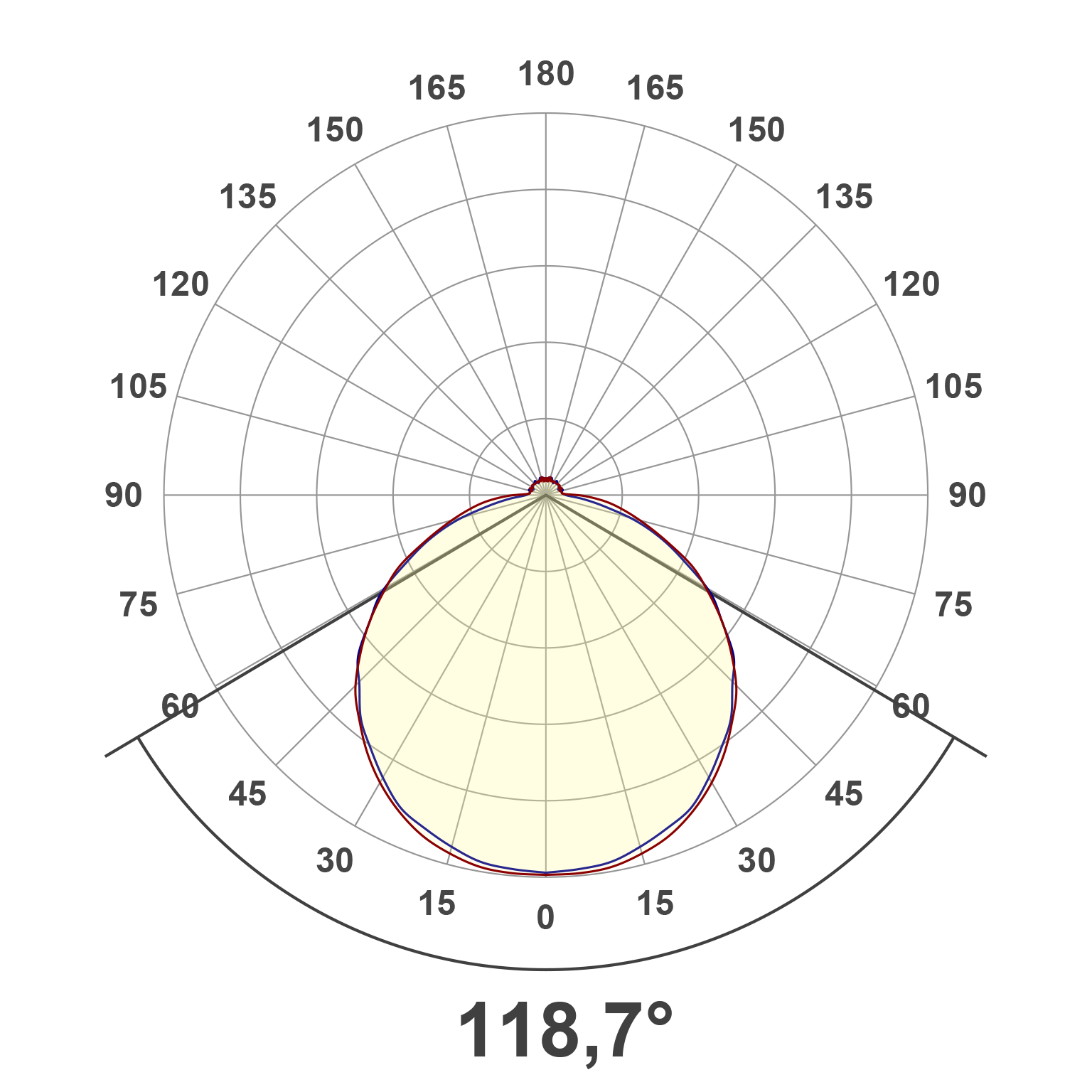 Lichtverteilungskurve