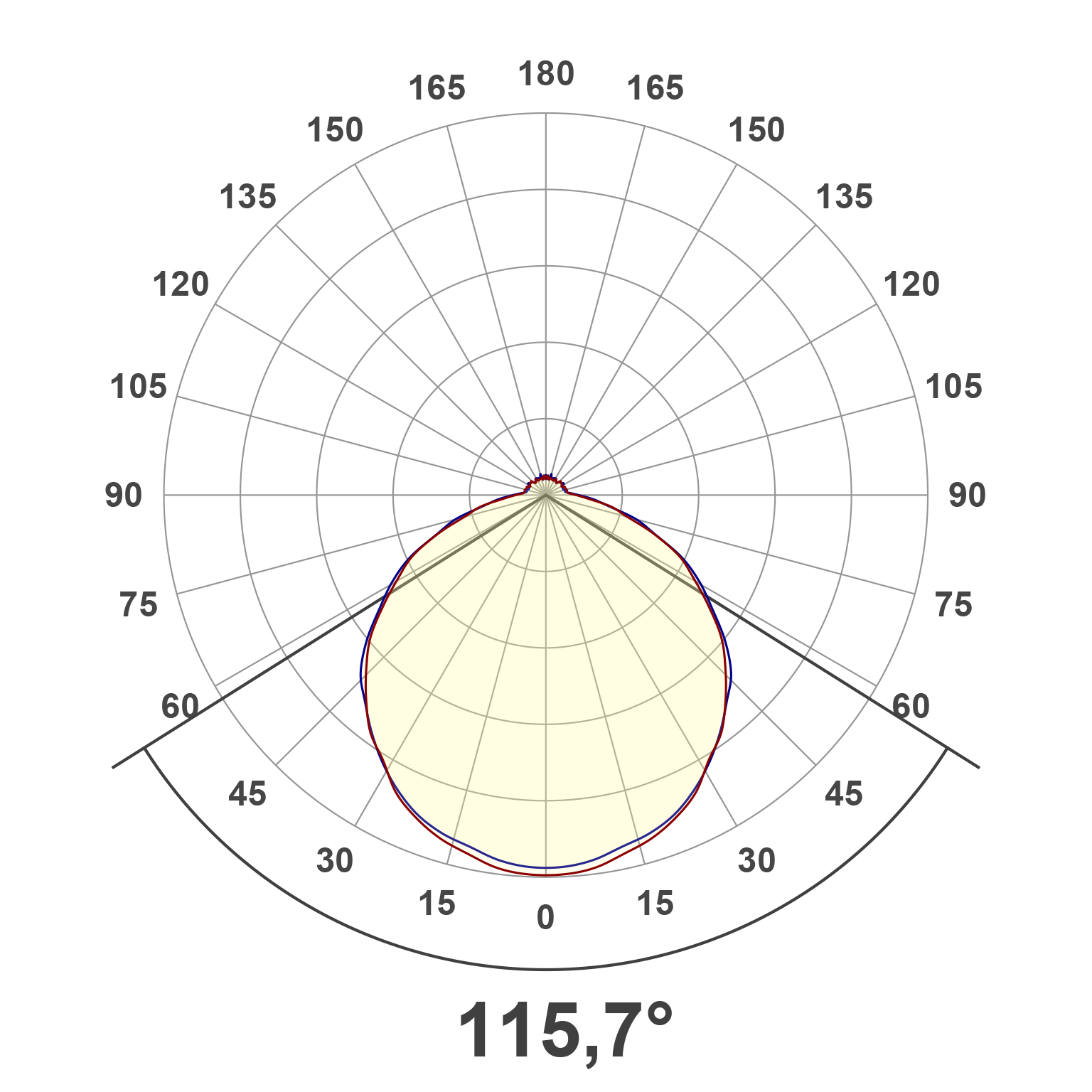 Lichtverteilungskurve