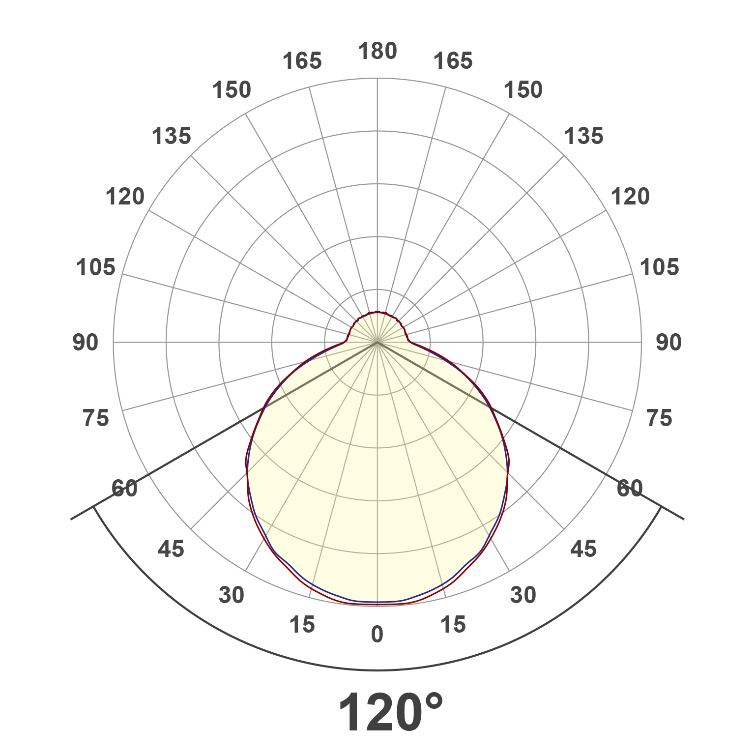 Lichtverteilungskurve