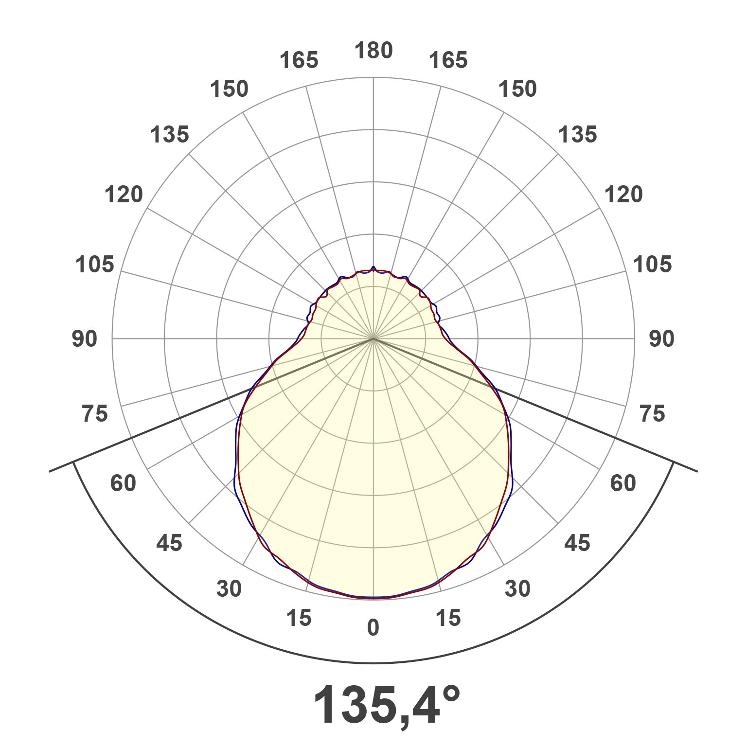 Lichtverteilungskurve