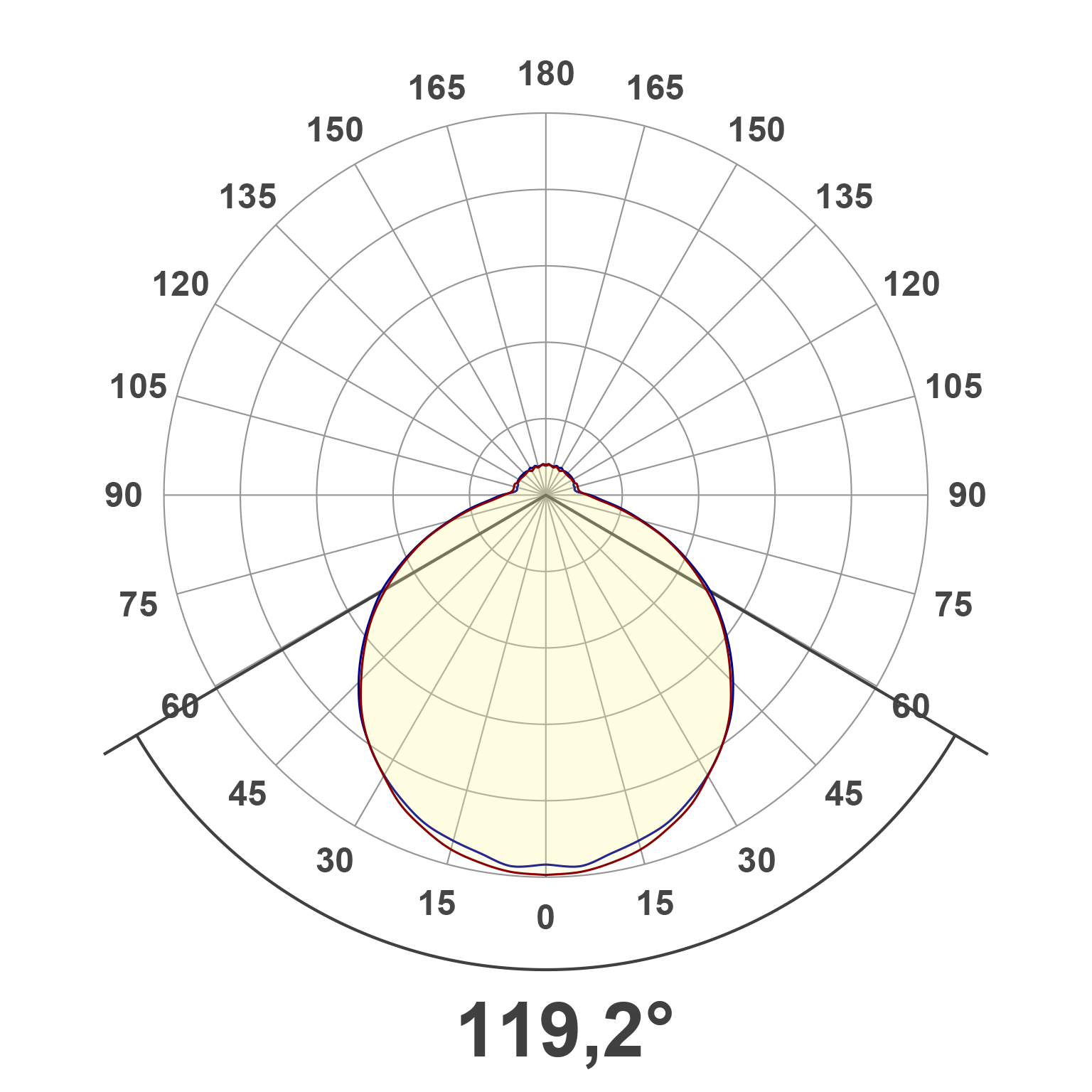 Lichtverteilungskurve