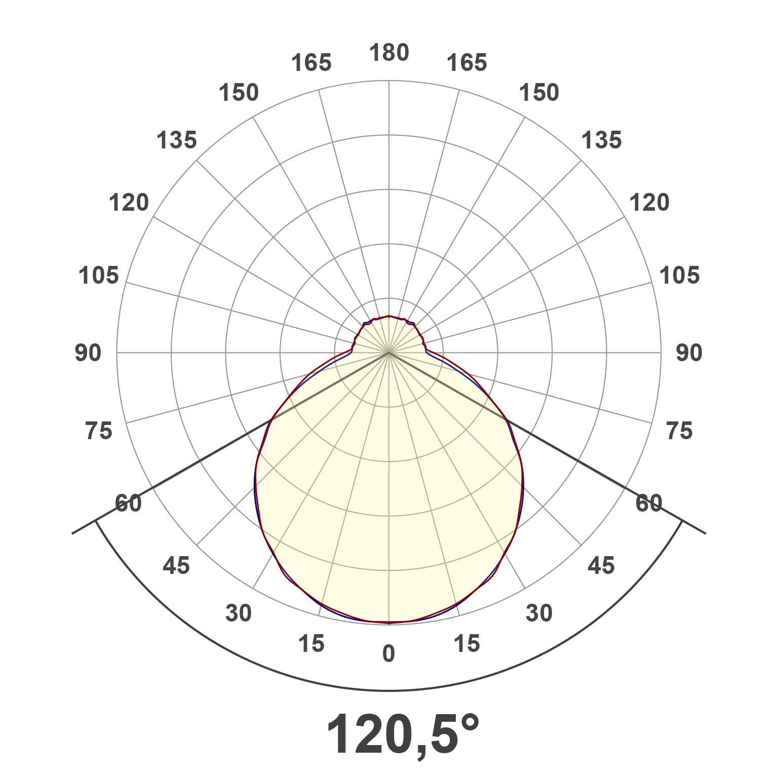 Lichtverteilungskurve