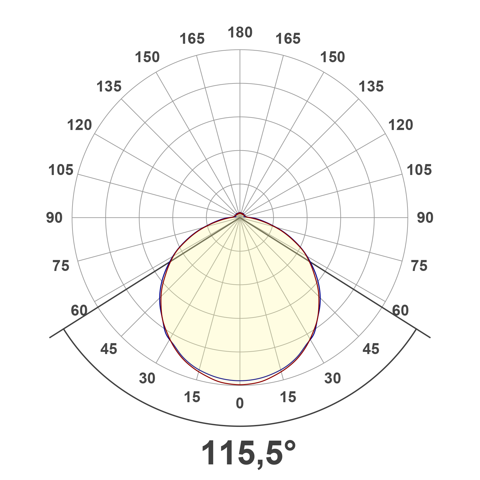 Lichtverteilungskurve