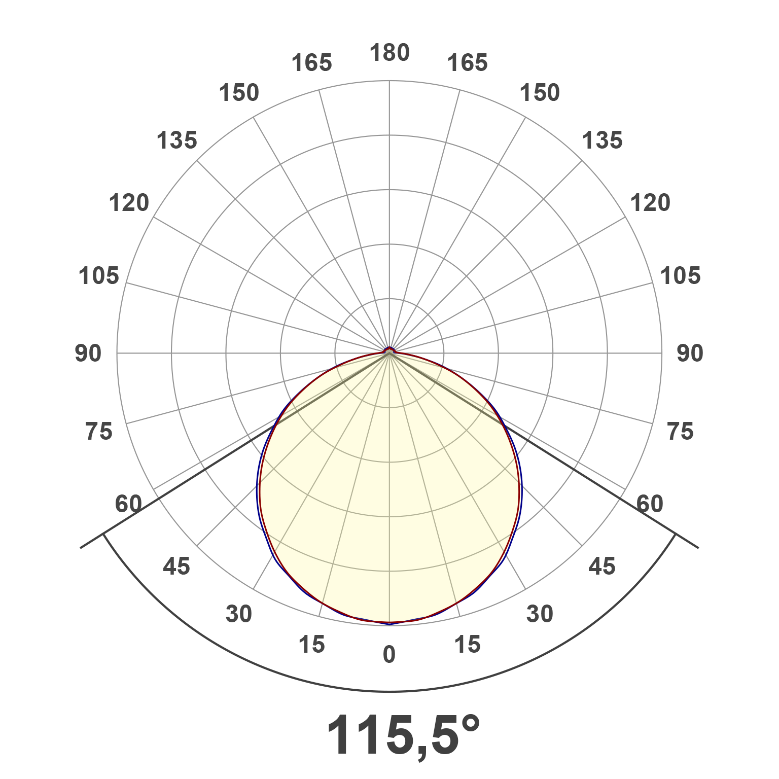 Lichtverteilungskurve