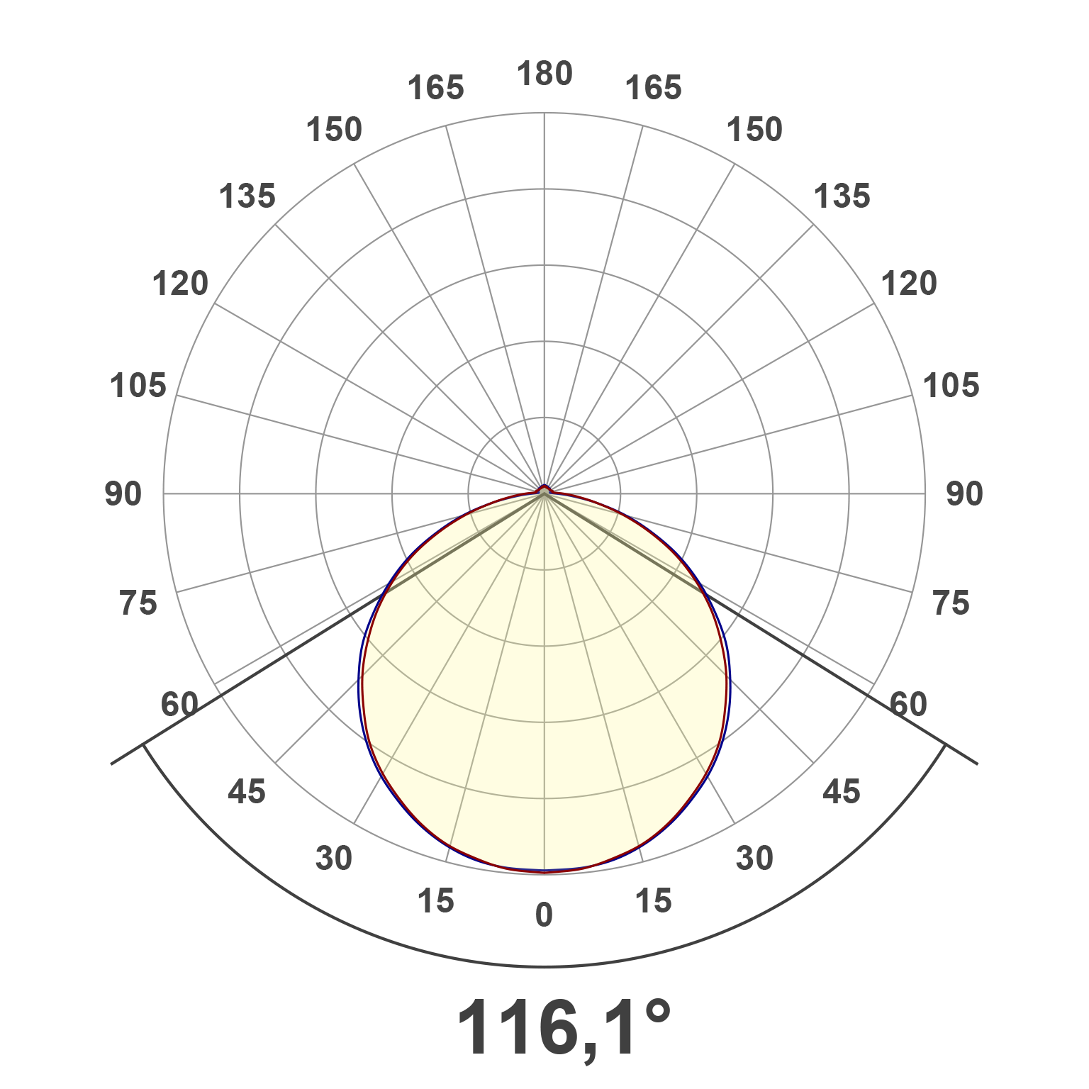 Lichtverteilungskurve