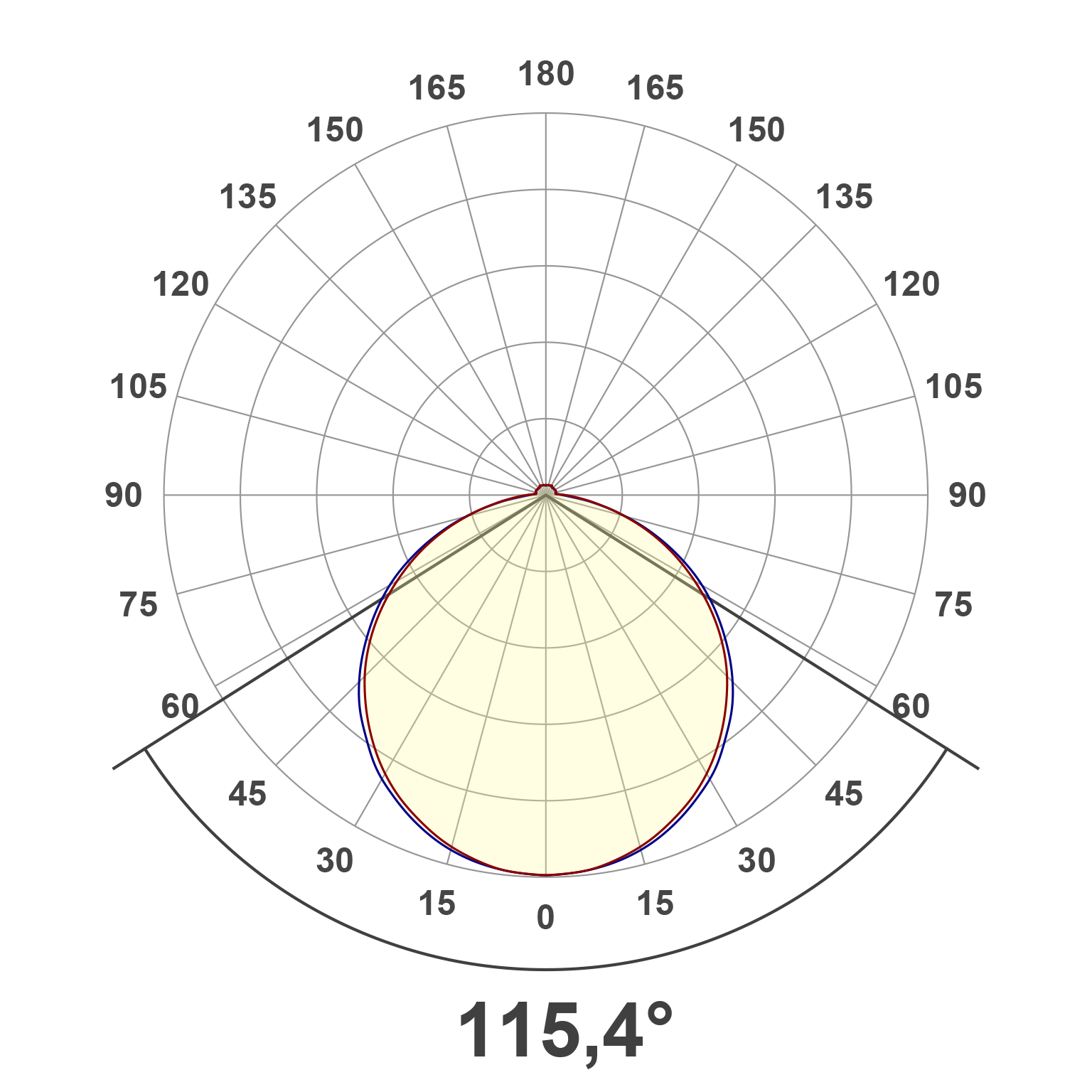 Lichtverteilungskurve