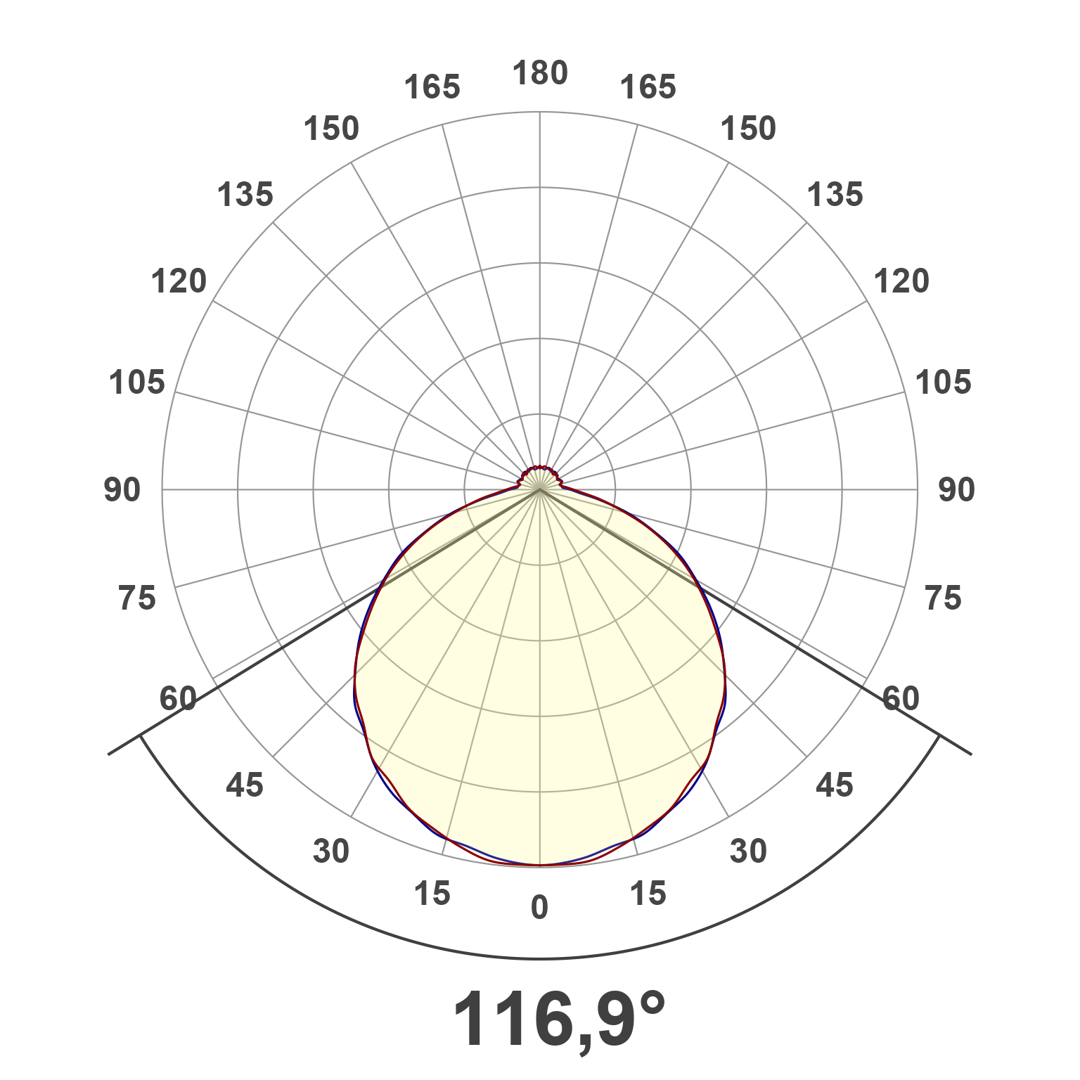 Lichtverteilungskurve