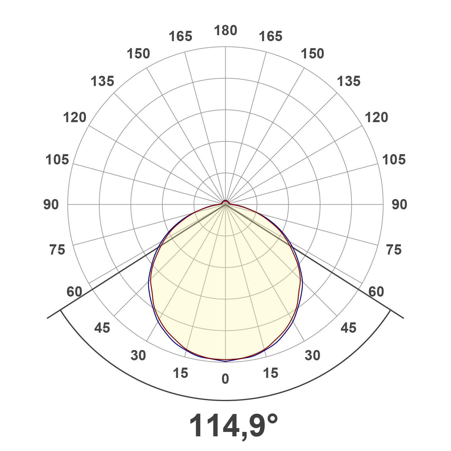 Lichtverteilungskurve