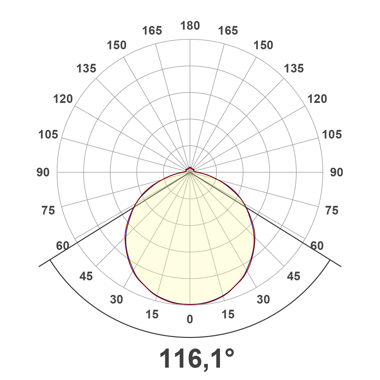 Lichtverteilungskurve
