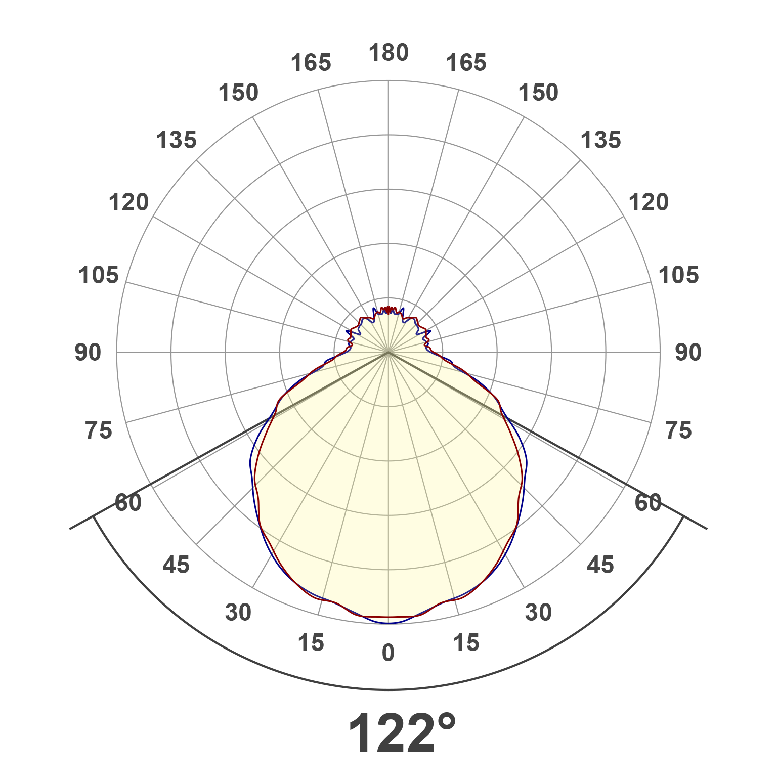 Lichtverteilungskurve