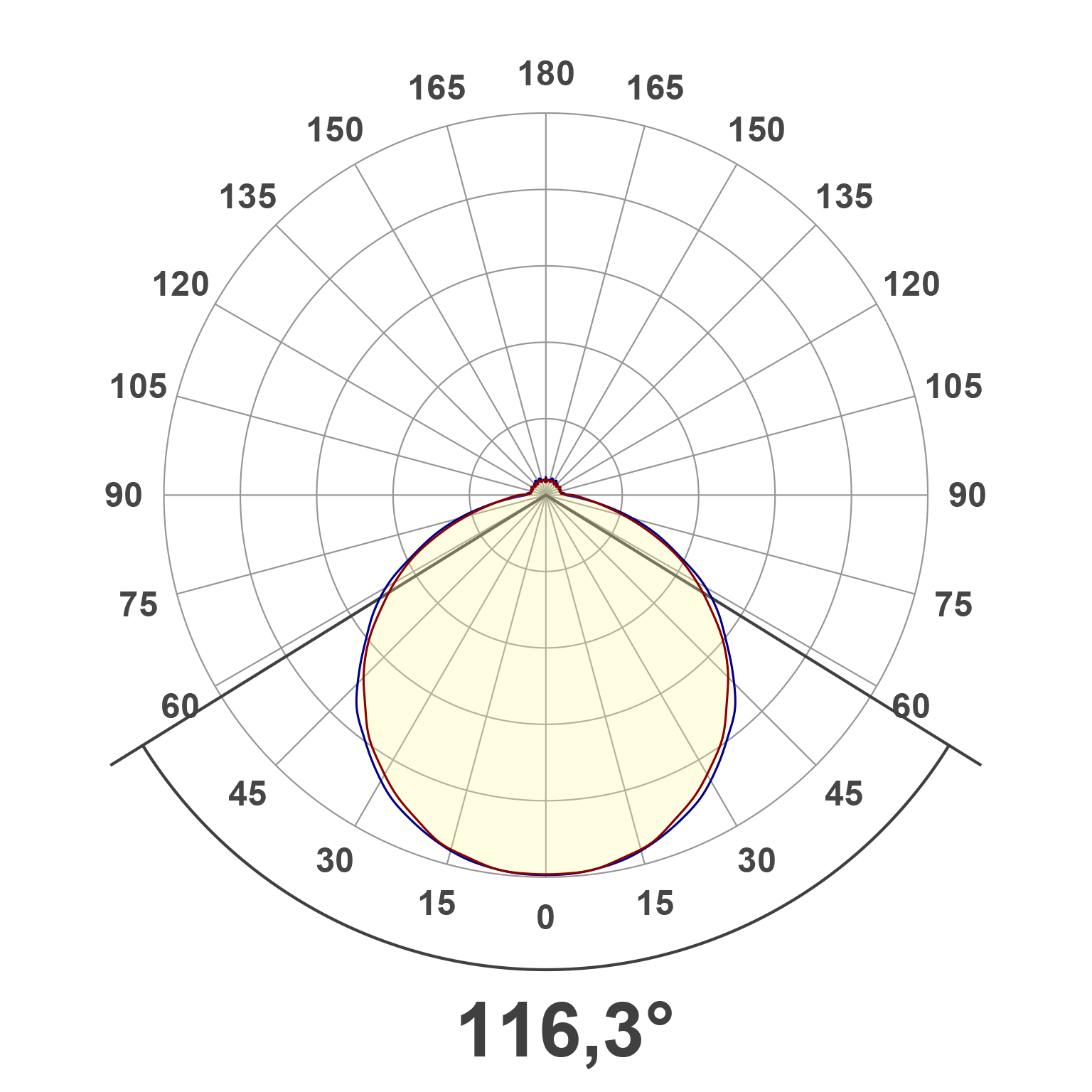 Lichtverteilungskurve