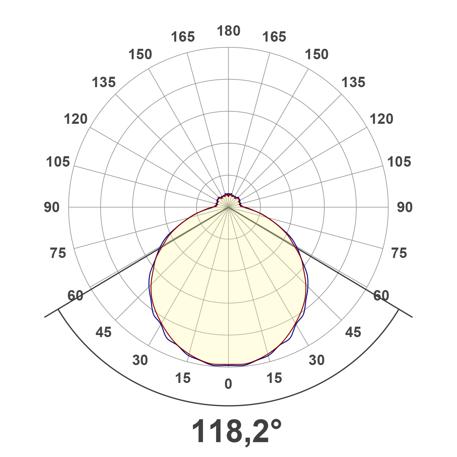 Lichtverteilungskurve