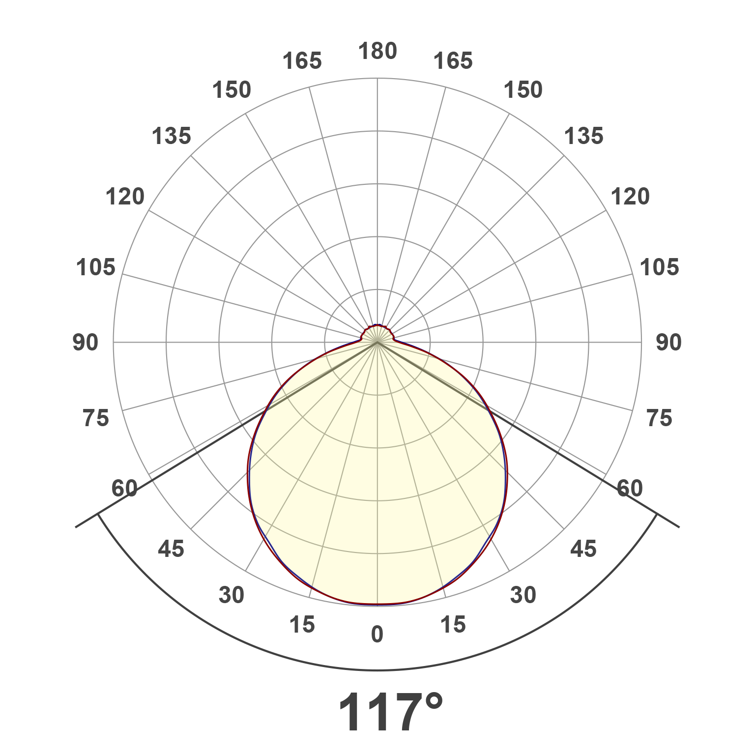 Lichtverteilungskurve