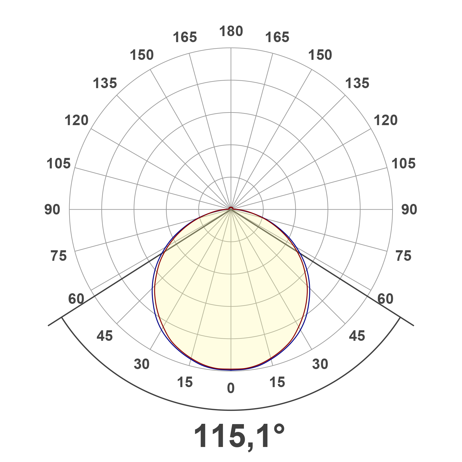 Lichtverteilungskurve