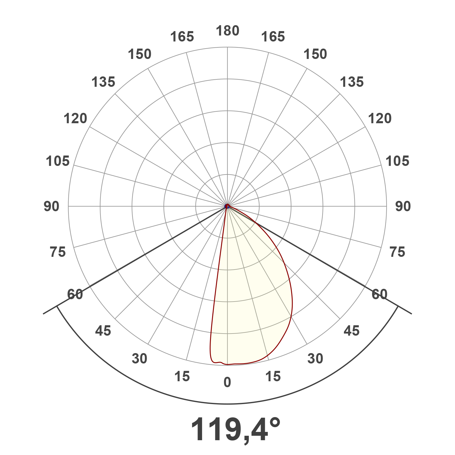Lichtverteilungskurve