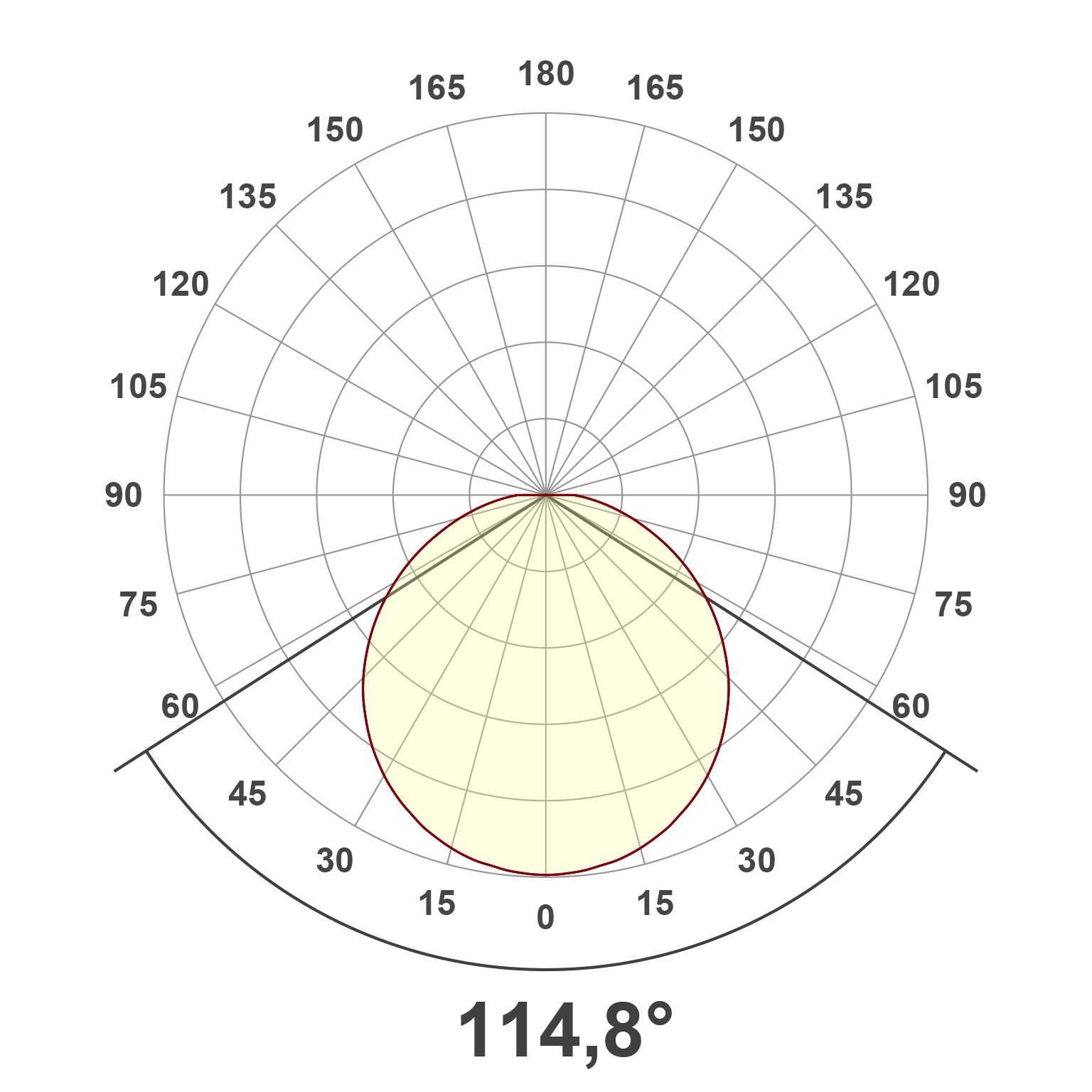 Lichtverteilungskurve (differenziert)