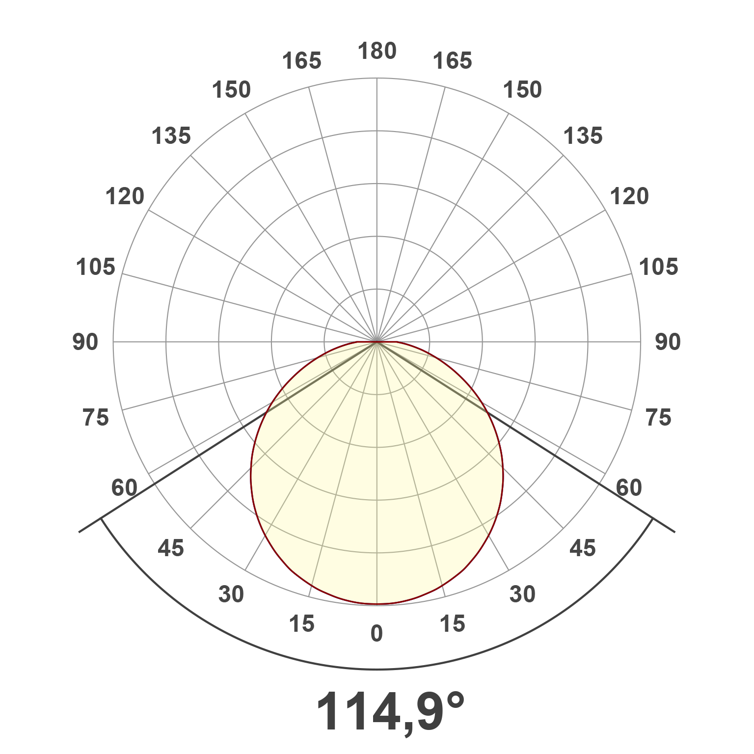 Lichtverteilungskurve