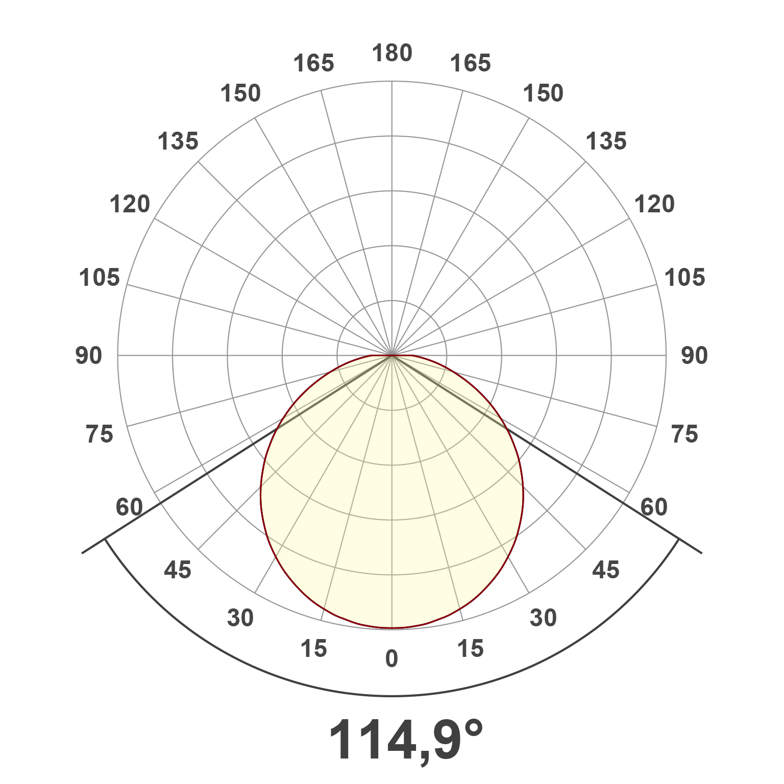 Lichtverteilungskurve