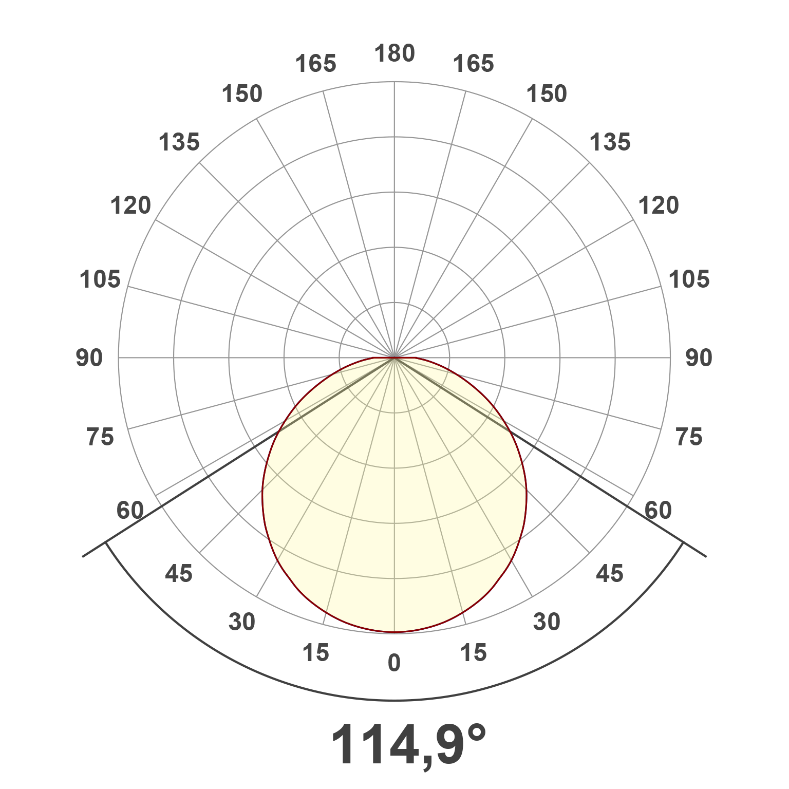 Lichtverteilungskurve