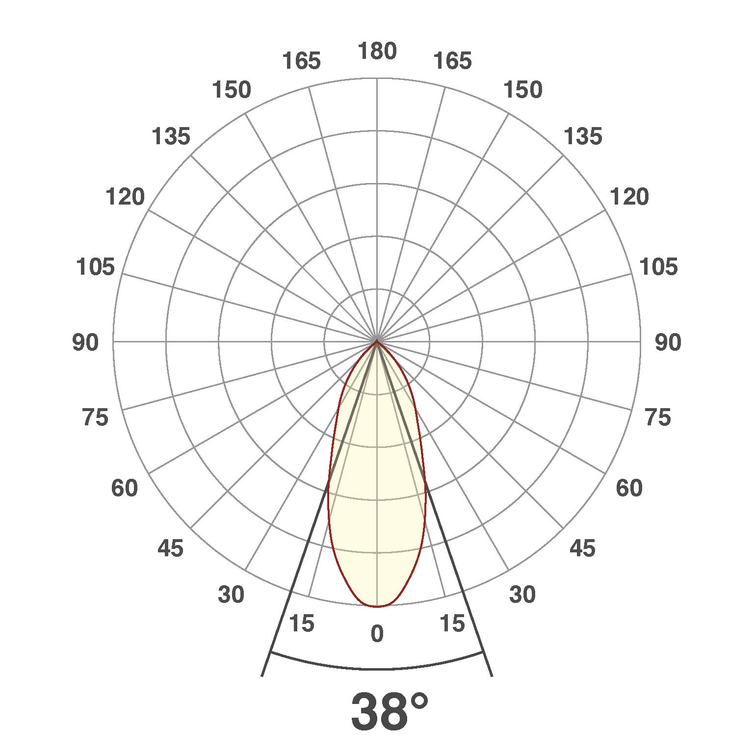 LED Deckeneinbau - rund - schwenkbar - chrom matt IP20 - 350mA - 8,4W
